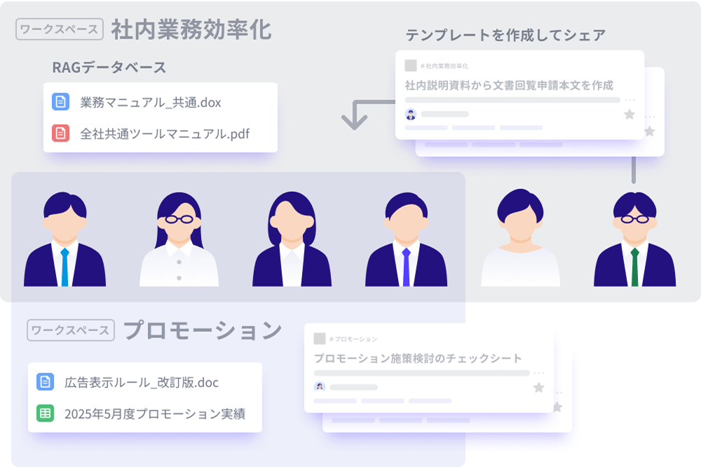 ワークスペース概念